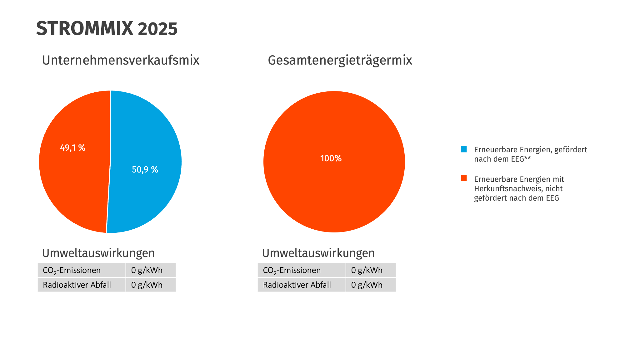 300626 Stromkennzeichung 2026
